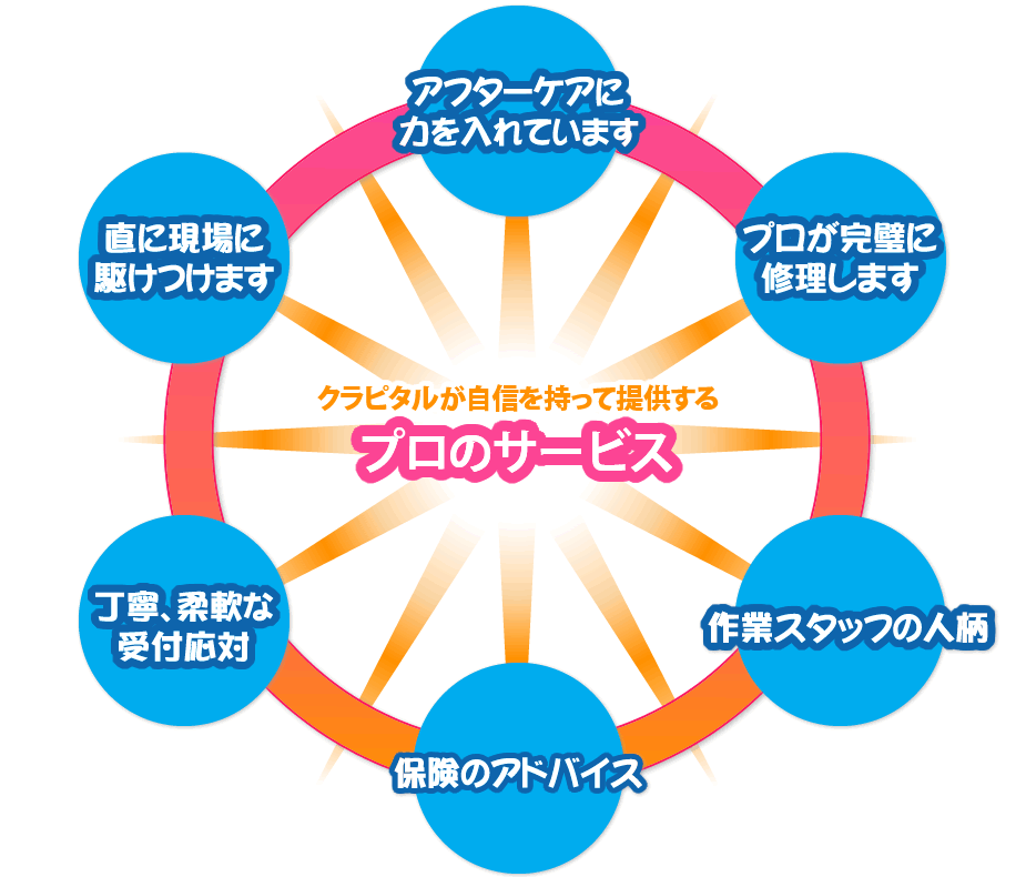 クラピタルが自信を持って提供する高品質のサービス